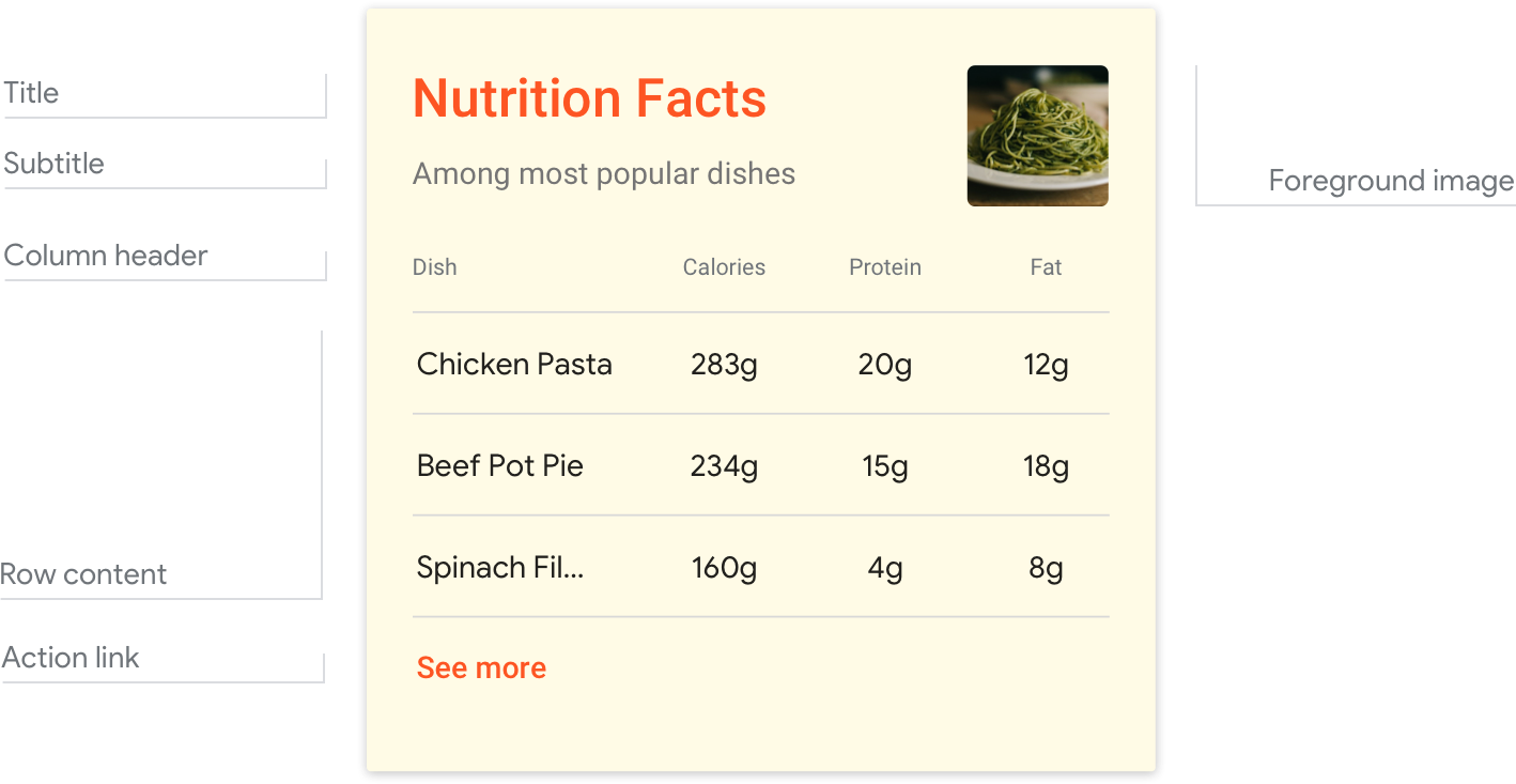 Table example